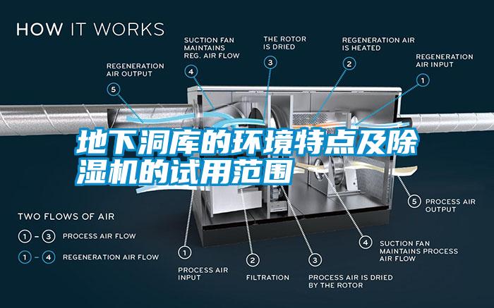 地下洞库的环境特点及除湿机的试用范围