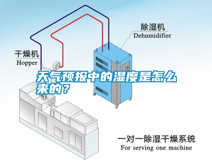 天气预报中的湿度是怎么来的？