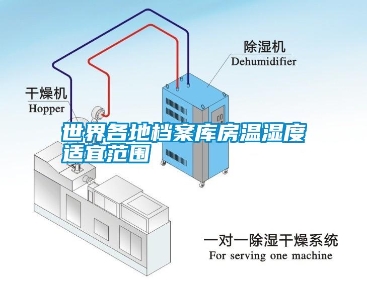 世界各地档案库房温湿度适宜范围