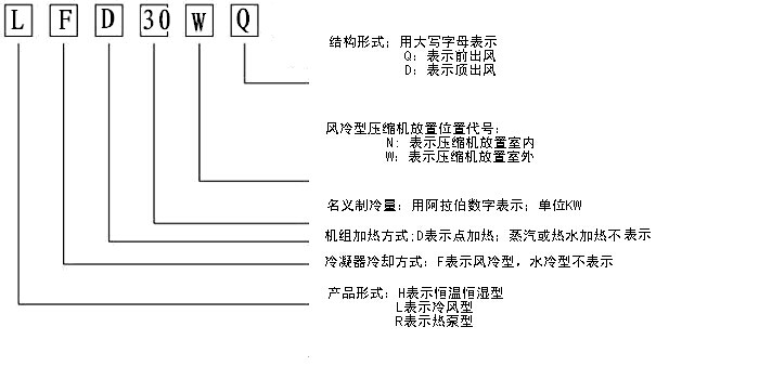 恒温恒湿机特点及应用范围