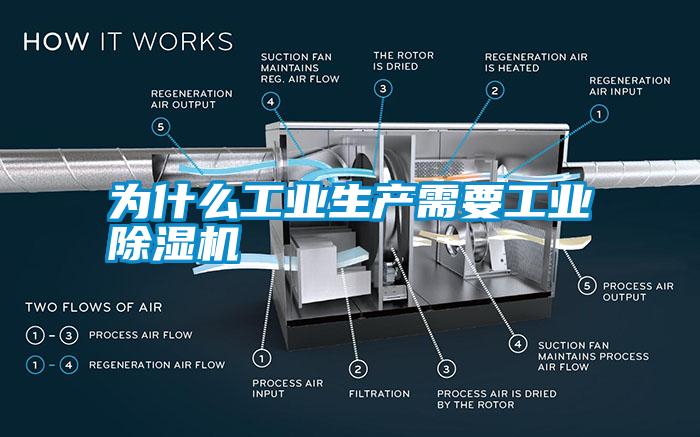 为什么工业生产需要工业除湿机