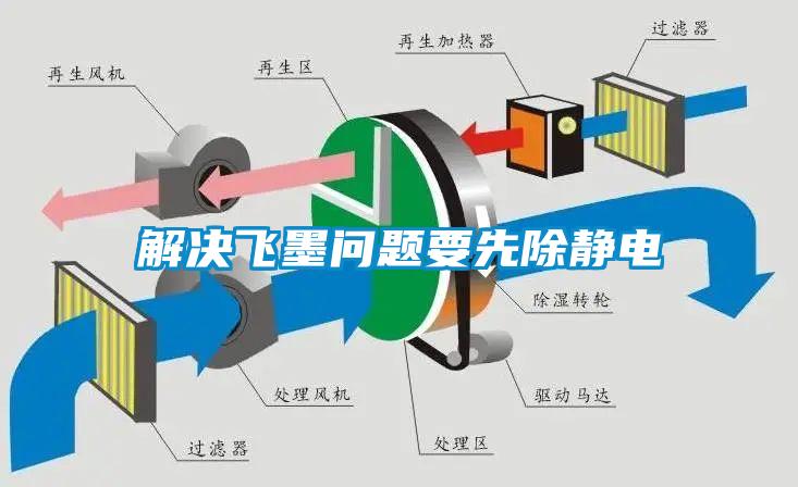 解决飞墨问题要先除静电