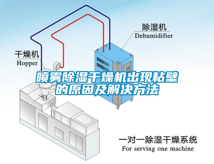 喷雾除湿干燥机出现粘壁的原因及解决方法