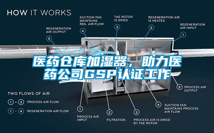 医药仓库加湿器，助力医药公司GSP认证工作