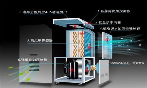 电子加工车间 新增超声波加湿系统测试情况