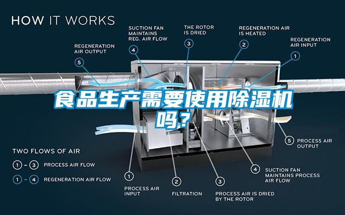 食品生产需要使用除湿机吗？