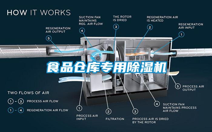 食品仓库专用除湿机