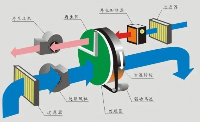 皮鞋生产的湿度控制