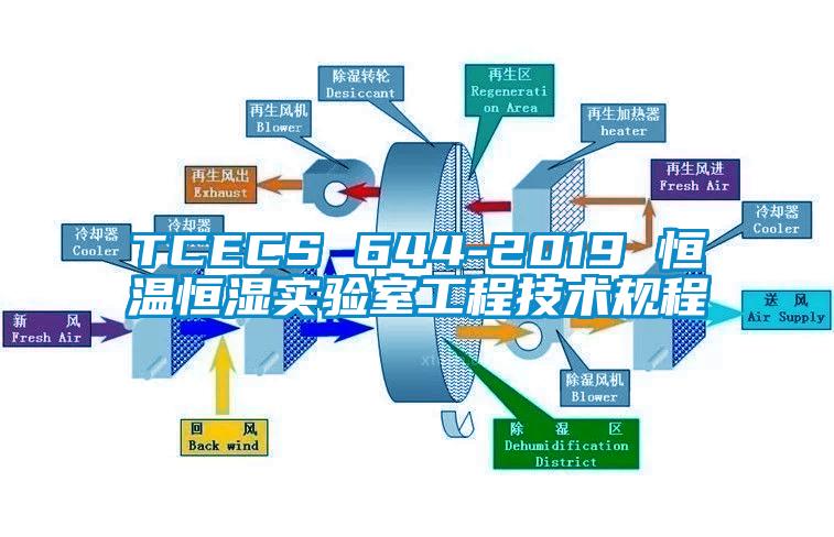 TCECS 644-2019 恒温恒湿实验室工程技术规程