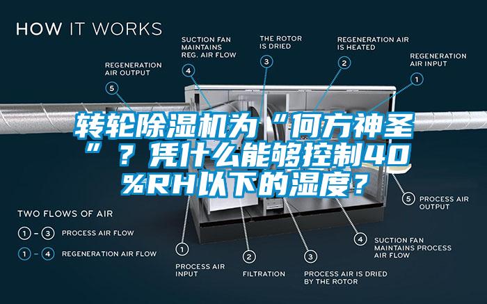 转轮除湿机为“何方神圣”？凭什么能够控制40%RH以下的湿度？