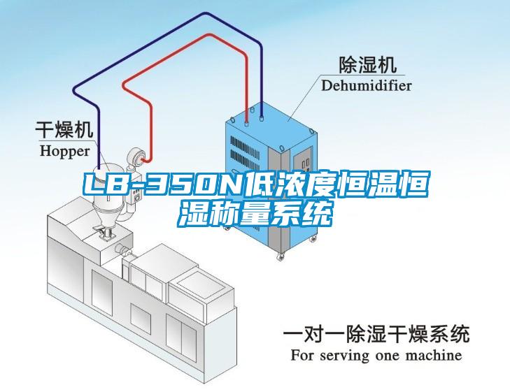 LB-350N低浓度恒温恒湿称量系统