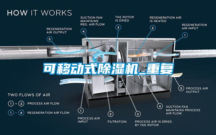 可移动式除湿机_重复