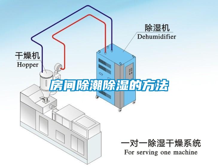 房间除潮除湿的方法