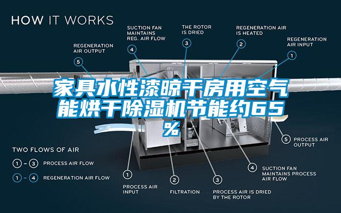 家具水性漆晾干房用空气能烘干除湿机节能约65%