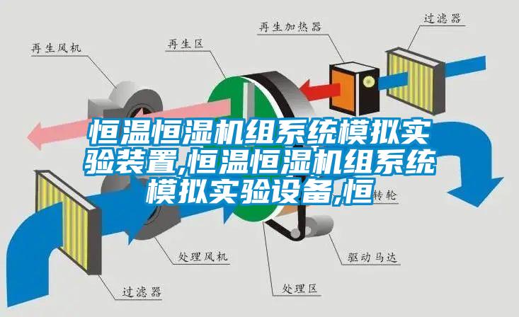 恒温恒湿机组系统模拟实验装置,恒温恒湿机组系统模拟实验设备,恒