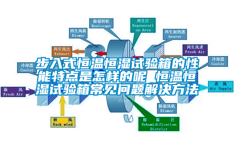 步入式恒温恒湿试验箱的性能特点是怎样的呢 恒温恒湿试验箱常见问题解决方法