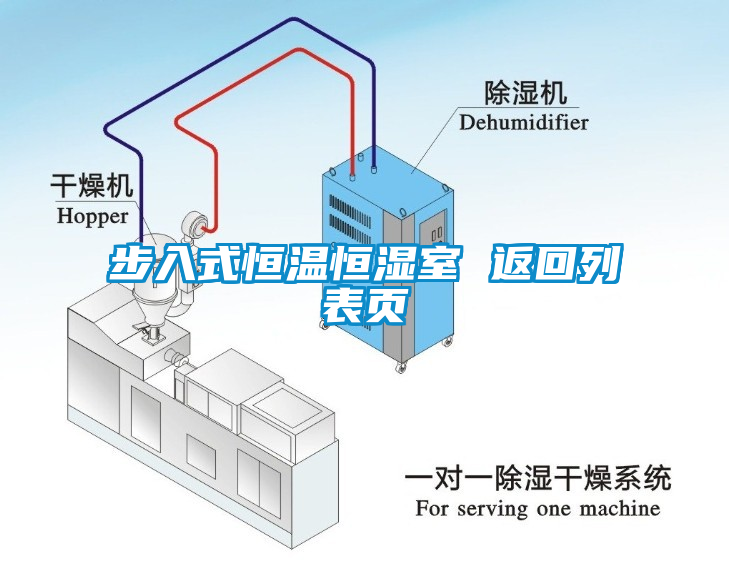 步入式恒温恒湿室 返回列表页