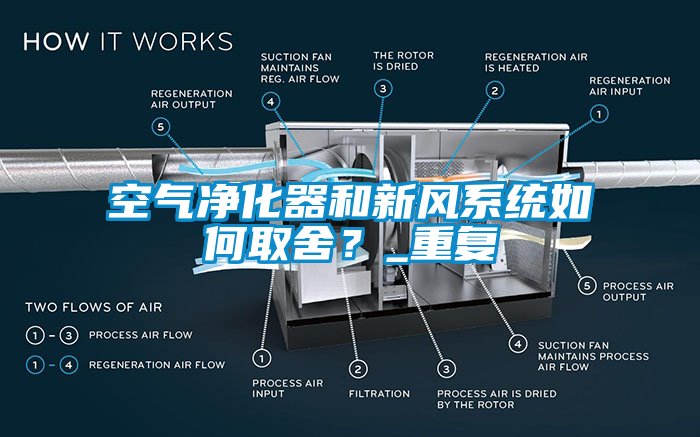 空气净化器和新风系统如何取舍？_重复