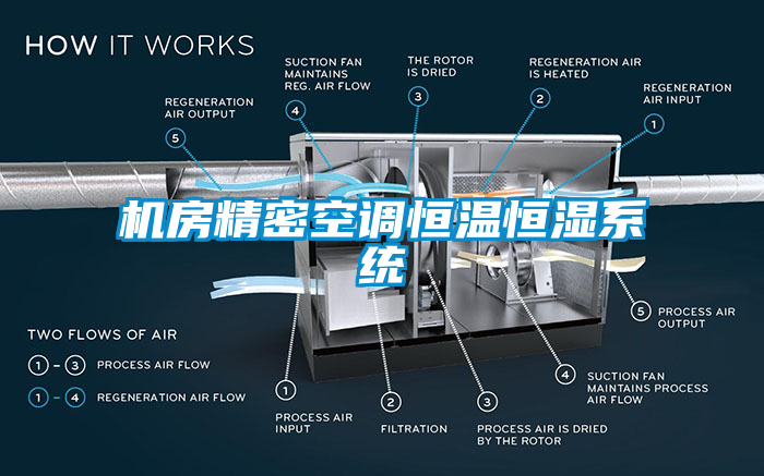 机房精密空调恒温恒湿系统