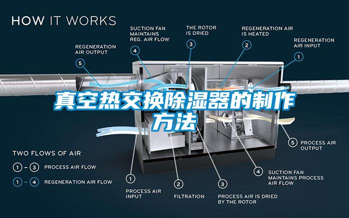 真空热交换除湿器的制作方法