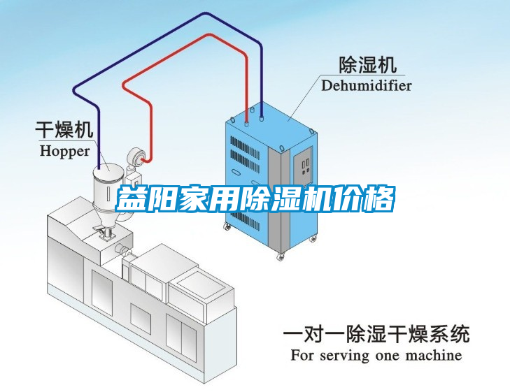 益阳家用除湿机价格