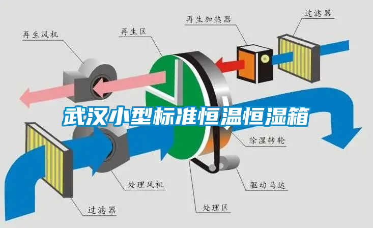 武汉小型标准恒温恒湿箱