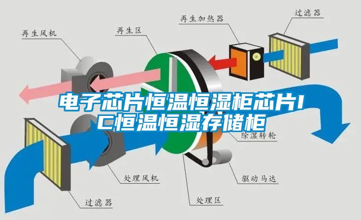 电子芯片恒温恒湿柜芯片IC恒温恒湿存储柜