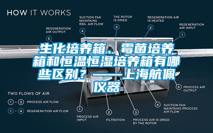 生化培养箱、霉菌培养箱和恒温恒湿培养箱有哪些区别？——上海航佩仪器