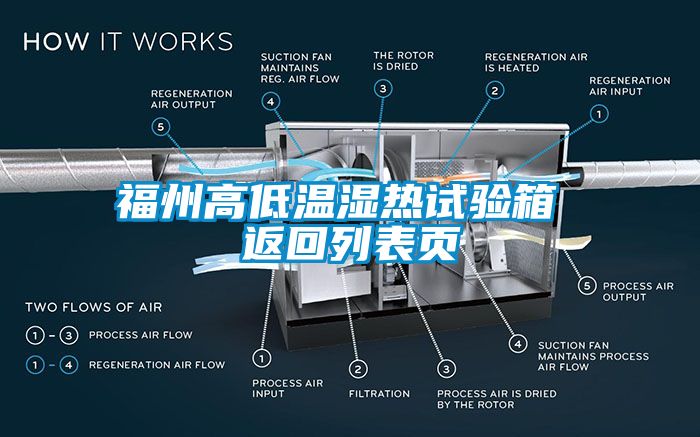 福州高低温湿热试验箱 返回列表页