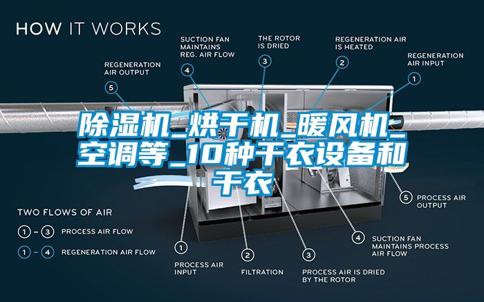 除湿机_烘干机_暖风机_空调等_10种干衣设备和干衣