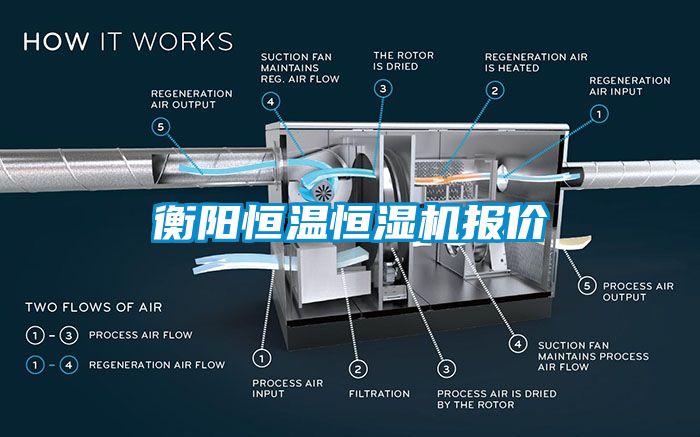 衡阳恒温恒湿机报价