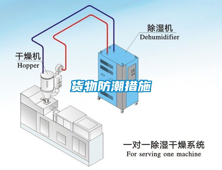 货物防潮措施