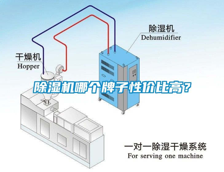 除湿机哪个牌子性价比高？