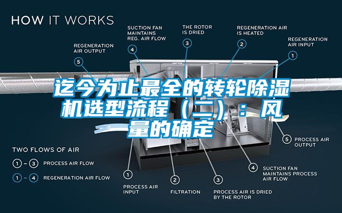 迄今为止最全的转轮除湿机选型流程（二）：风量的确定