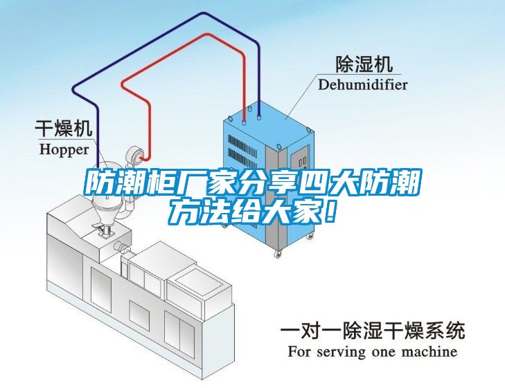 防潮柜厂家分享四大防潮方法给大家！