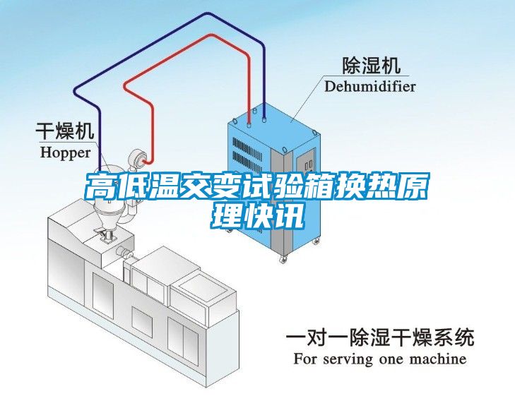 高低温交变试验箱换热原理快讯