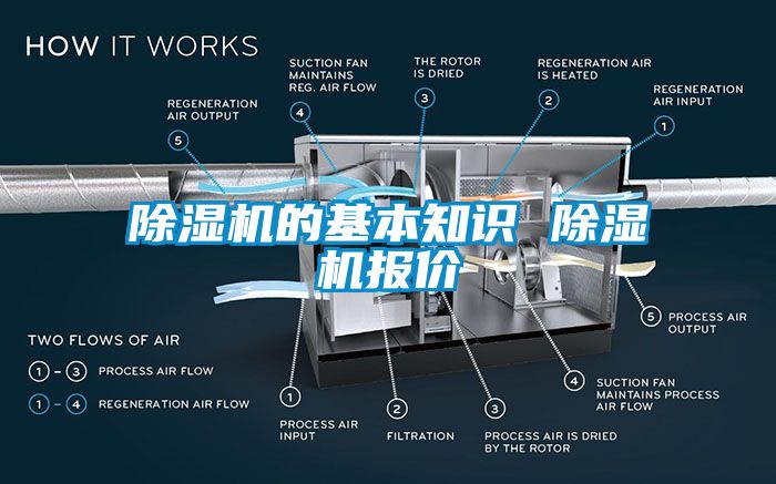 除湿机的基本知识 除湿机报价