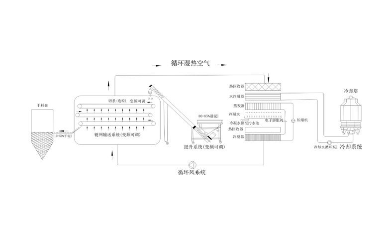 年省成本超200万？电镀污泥烘干机应用案例及效益